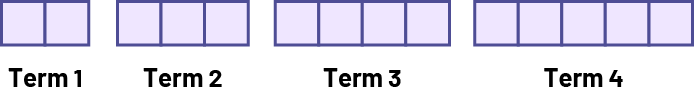 Nonnumeric increasing sequence of squares. Rank one, 2 squares.Rank 2, 3 squares.Rank 3, 4 squares. Rank 4, 5 squares.