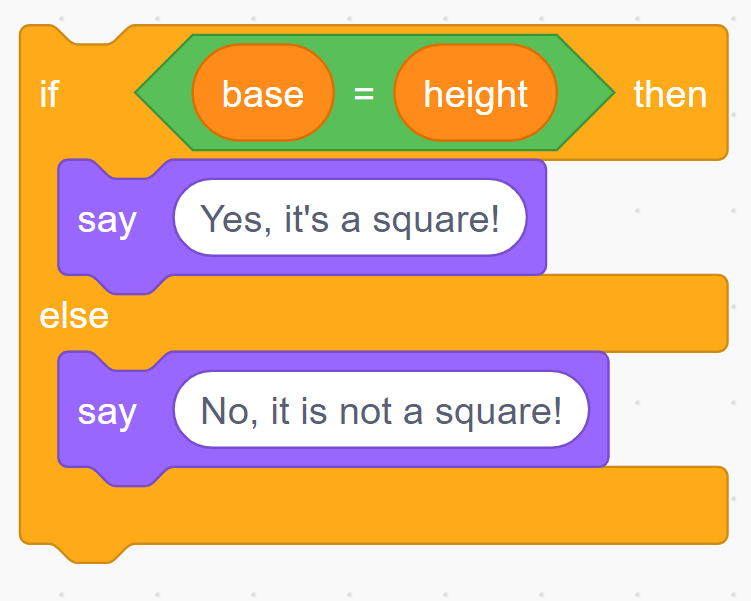 Block of code:Variable block stating “if base, equal, height then”.Inside 2 nested blocks.Looks block stating “say ‘yes, coma, it’s a square, exclamation mark.”Looks block stating “say ‘No, coma, it’s a square, exclamation mark.”