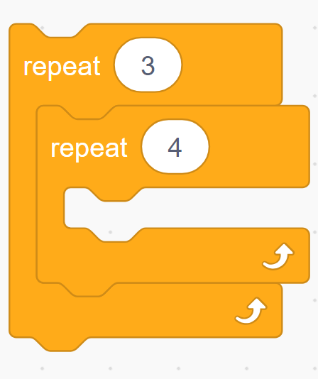 Blocks of code:Control block stating “repeat 3”.Inside 1 nested blocks.Controls block stating “repeat 4”.