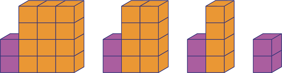 Non numeric sequence with decreasing patterns.Figure one, 2 violet blocks and 12 orange blocks.Figure 2, 2 purple blocks and 8 orange blocks. Figure 3, 2 purple blocks and 4 orange blocks. Figure 4, 2 purple blocks.