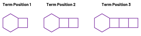 Graphic representation of Nonnumeric increasing sequence.Rank one has a hexagon and one square. Rank 2 has a hexagon and 2 squares. Rank 3 has a hexagon and 3 squares.