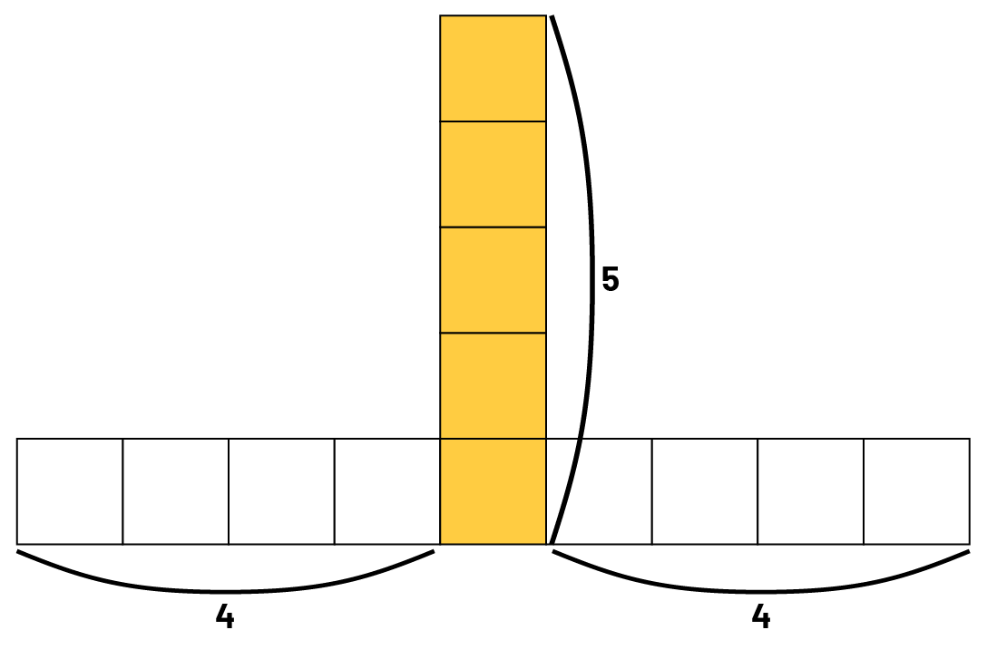 Figure made up of ten squares. 
  7 squares are side by side horizontally, 4 yellow squares are on top of another vertical square named ‘one’ of the center.