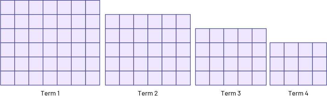 Nonnumeric sequence with decreasing patterns.Rank one, 42 squares.Rank 2, 24 squares.Rank 3, 20 squares. Rank 4, 12 squares. 