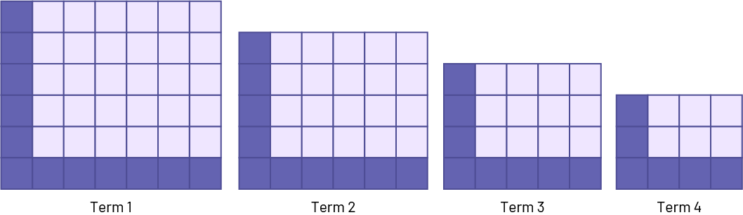 Nonnumeric sequence with decreasing patterns.Rank one, 42 squares.Rank 2, 24 squares.Rank 3, 20 squares. Rank 4, 12 squares.The first row and last left column are dark blue.
