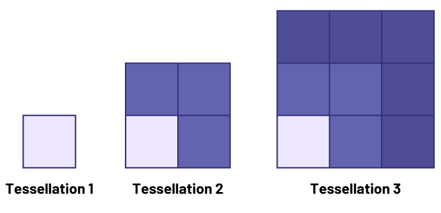 Nonnumeric increasing sequence of squares. Rank one, one light blue square.Rank two, one light blue square and 3 medium blue square.Rank 3, one light blue square and 3 medium blue square, and 4 dark blue squares.
