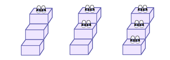Non numeric sequence with increasing patterns. On a staircase of 3 stairs, there are one pair of shoes. On a staircase of 3 stairs, there are 2 pairs of shoes. On the staircase of the 3 stairs, there are 3 pairs of shoes.