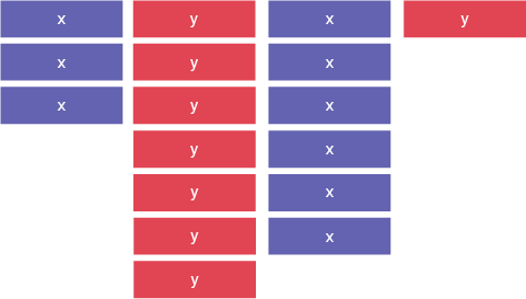 Representation of concrete and visual. One column of 3 blue rlocks “x”, one column or 7 red blocks, one column of 6 blue blocks “x”, and one column of one red block “x”.