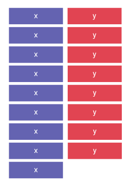 Regrouping of similar terms. One column of 9 blue blocks “x” and column of 8 red blocks “y”.