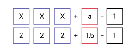 2 equations:3 squares are marked with an ‘x’, plus, one square marked ‘a’, minus, one square marked 1.3 squares marked 2, plus, one square marked 1 coma 5, minus, one. 