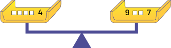 On a pan scale, on the left side, there is  4 white squares and 9. On the right side the is 9, 2 white squares, and 7.