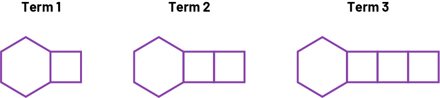 Graphic representation of non-numeric increasing sequence.Rank one has a hexagon and one square. Rank 2 has a hexagon and 2 squares. Rank 3 has a hexagon and 3 squares.