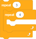 Blocks of code:Control block stating, “repeat 3”.Inside 1 nested blocks.Controls block stating, “repeat 4”.