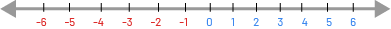 Number line of negative 6 to 6. The negative numbers are in red and positive number in blue.