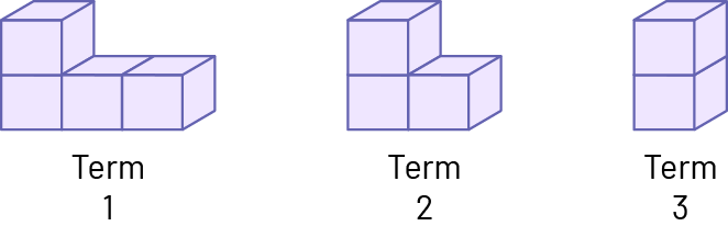 Non numerical sequence with increasing patterns:Rank one: 4 cubes.Rank two: 3 cubes.Rank 3: 2 cubes.