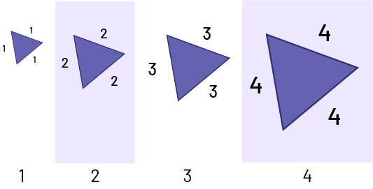 Illustration of a non-numerical sequence with increasing patterns of an isosceles triangle.One: the side of the triangle has value of one.2: the side of the triangle has value of 2.3: the side of the triangle has value of 3.4: the side of the triangle has value 4.