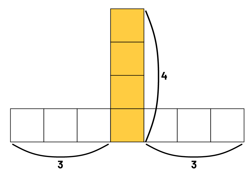 Figure made up of ten squares. 7 squares are side by side horizontally, 3 yellow squares are on top of another vertical square named ‘one’ of the centers.