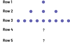 Figure showing tokens placed in a ranking sequence of a pyramid. Rank one: one token.Rank 2: 3 tokens.Rank 3: 9 tokens.Rank 4: question mark.Rank 5: question mark.