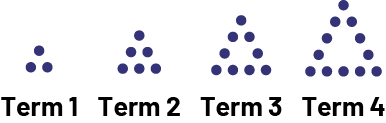 Nonnumeric sequence with increasing patterns. Rank one, 3 dots in a shape of a triangle.Rank 2: 6 dots in a shape of a triangle.Rank 3: 9 dots in a shape of a triangle.Rank 4: 12 dots in a shape of a triangle. 