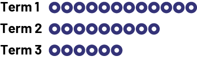 Nonnumeric sequence with decreasing linear patterns. Rank one: 12 blue circles.Rank 2: 9 blue circles.Rank 3: 6 blue circles.