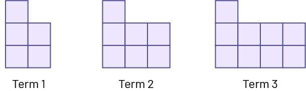 Nonnumeric sequence with increasing patterns.Rank 1: 5 squares.Rank 2: 7 squares.Rank 3: 9 squares.