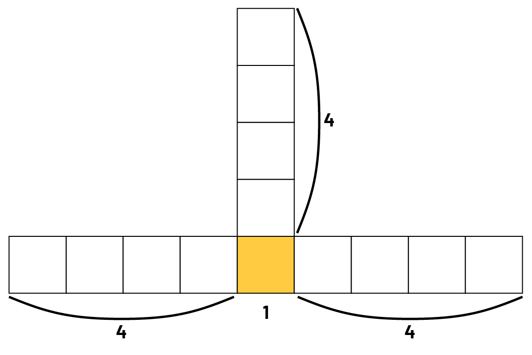 Figure is made up of ten squares.One yellow square is found at the center of a 7 square row. 7 squares are side by side horizontally, 4 squares are on top of another vertical square named ‘one’ at the center.