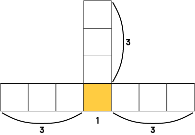 Figure is made up of ten squares.One yellow square is found at the center of a 7 square row. 7 squares are side by side horizontally, 3 squares are on top of another vertical square named ‘one’ at the center.