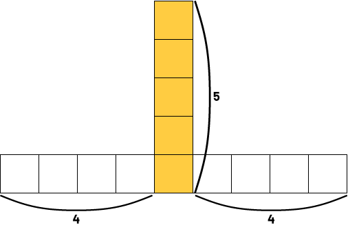Figure made up of ten squares. 7 squares are side by side horizontally, 4 yellow squares overlaying vertically on square named ‘one’ at the center.