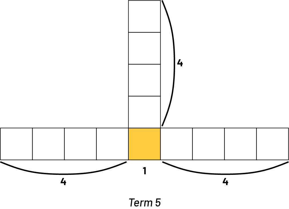 Figure is made up of ten squares.One yellow square is found at the center of a 9 square row. 9 squares are side by side horizontally, 4 squares overlaying vertically on square named ‘one’ at the center.