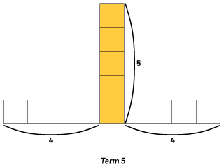 Figure is made up of ten squares.One yellow square is found at the center of a 9 square row. 9 squares are side by side horizontally, 4 squares overlaying vertically on square named ‘one’ at the center.