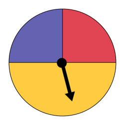 Une roulette munie d’une aiguille est séparée en trois parties colorées : la partie jaune prend la moitié de l’espace, tandis que la partie rouge et la partie violette prennent chacune un quart. L’aiguille pointe dans la partie jaune.