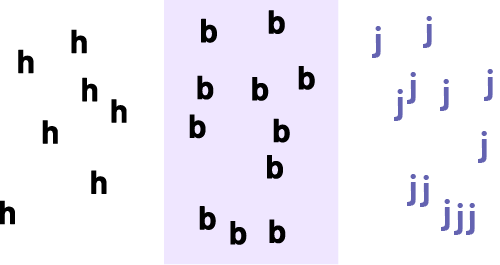 Three groups of the same letter, 7 "h" for the first one, 11 "b" for the second one and 12 "j" for the third one. 