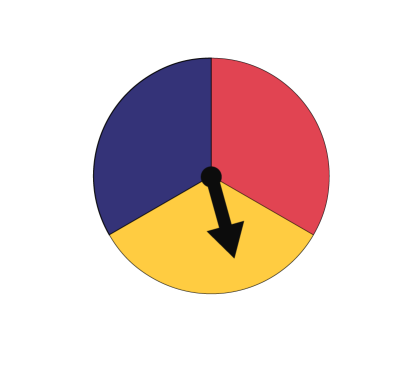 Wheel divided in three parts: a blue part, a red part and a yellow part. 