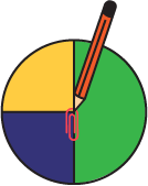 A pie chart is divided into three parts: a green part, which is half, a yellow part and a navy blue part, which are each a quarter. In the middle of the circle, there is a red paper clip and a wooden pencil that has its tip touching the center.