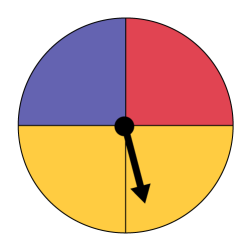 A wheel with a needle is separated into three parts: the yellow part takestwo quarters or half of the space, while the red and purple parts each take a quarter. The needle points in the yellow part.