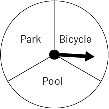The second wheel is separated in three parts, respectively named park, bicycle, pool. The needle points in the bicycle section.