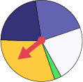 The wheel is divided into five sectors: a purple sector, a violet sector, a yellow sector and a white sector that seem to be the same size, and a green sector much smaller than the other four.