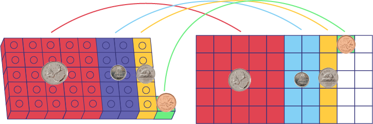 A block of 5 yellow squares represents the 5 cents. This value is found 5 times in the 25 cents, represented by 5 blocks of 5 red squares. 