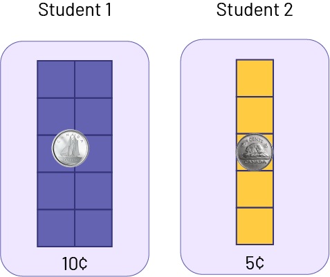 Ten squares, to represent a ten cent. 5 squares, to represent 5 cents. 