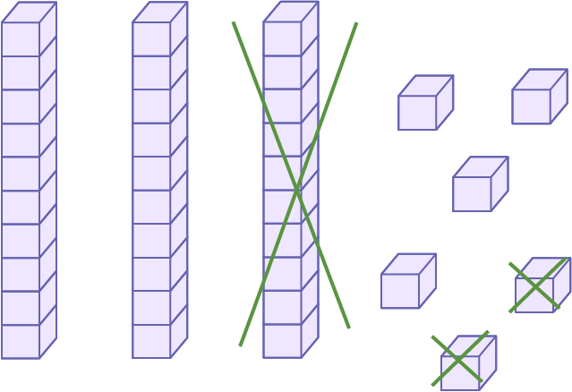 Trois tours de dix unités violettes sont placées côte à côte. Un grand « X » vert marque la troisième tour. À côté de celles-ci, il y a six unités violettes, dont deux sont marquées d’un « X » vert.