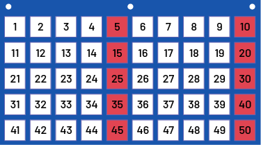 Une grille de dix colonnes et cinq rangées est numérotée d’un à 50. Les deux colonnes des multiples de cinq et de dix sont en rouge.