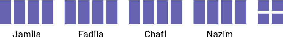 Quatre ensembles de quatre rectangles possèdent chacun un prénom : Jamila, Fadila, Chafi et Nazim. Il y a également un ensemble de quatre carrés qui ne possède pas de nom en dessous.