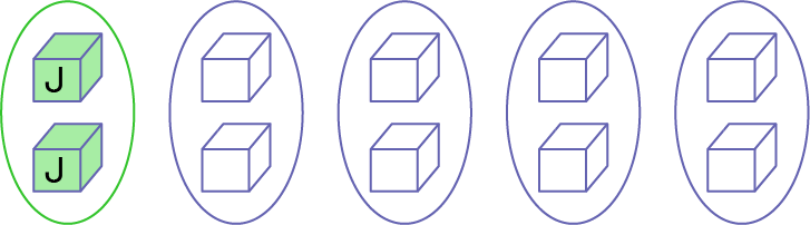 Six ensembles de deux cubes encerclés sont placés côte à côte. Dans le premier ensemble, les deux cubes sont verts et portent la lettre « J ». Tous les autres cubes sont blancs et ne portent pas de lettre.