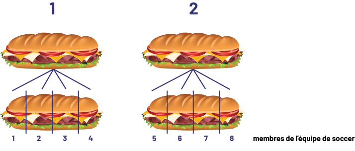 L'image présente deux groupes de sandwichs identiques disposés l’un sous l’autre.' aria-describedby='descripimage146