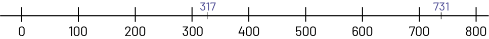 Une droite numérique à intervalles de 10. Les nombres 317 et 731 sont placés sur la droite. 