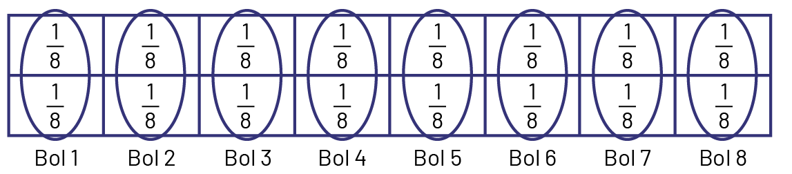 Un tableau de 16 cases de 2 rangées, soit 8 cases par rangée. Dans chaque case on peut lire la fraction d’un huitième. Les colonnes sont nommées de bol un à bol 8. 