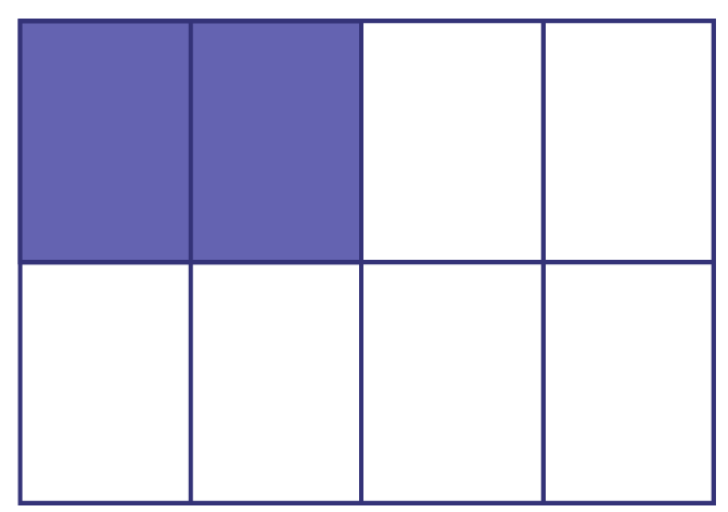 Une tablette de chocolat est représentée par un rectangle divisé en 8 parties égales. Deux parties sont de couleur bleue. Ces deux parties bleues sont 2 huitièmes de la tablette de chocolat. 