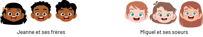 Figure 2 : Les visages de Jeanne et ses frères. Les visages de Miguel et ses sœurs. 