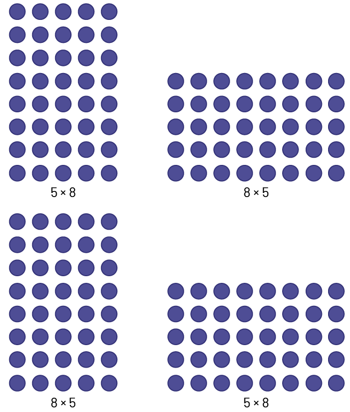 4 dispositions rectangulaires :Représentation de 5 multiplié par 8. 5 colonnes de 8 jetons. Représentation de 8 multiplié par 5. 8 colonnes de 5 jetons.Représentation de 8 multiplié par 5. 8 rangées de 5 jetons.Représentation de 5 multiplié par 8. 5 rangées de 8 jetons.