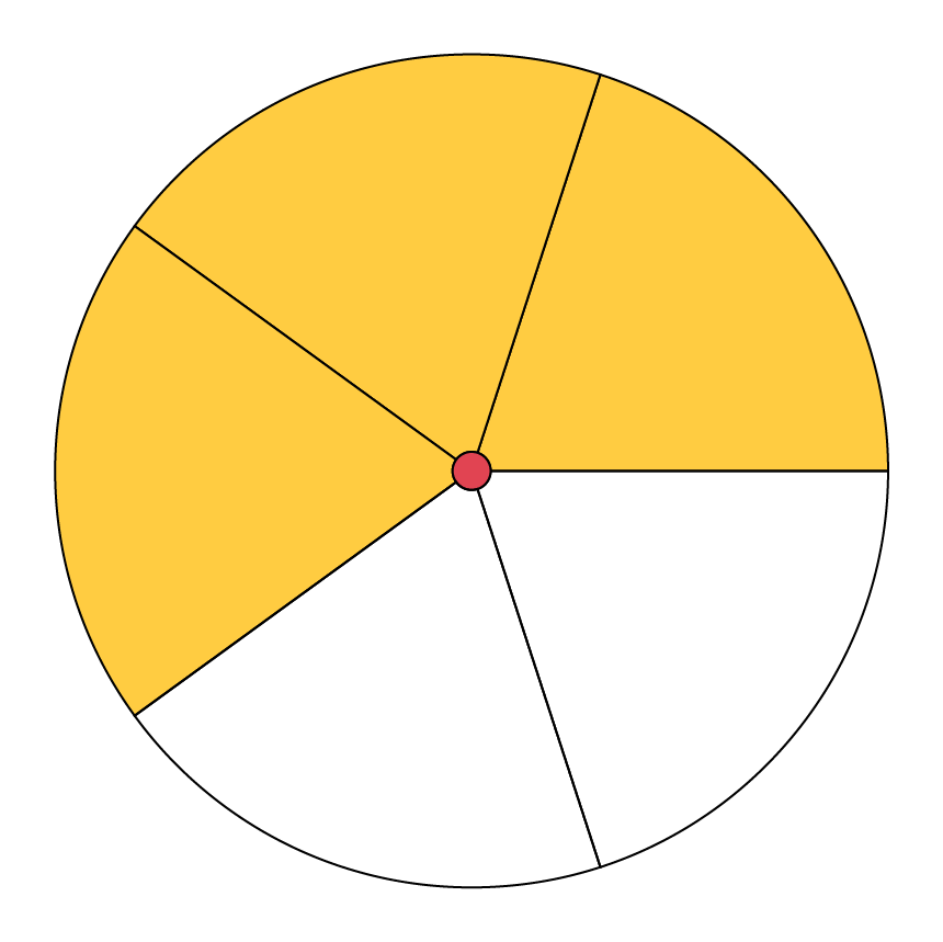 Un cercle divisé en 5 parties égales dont 3 parties sont jaunes.