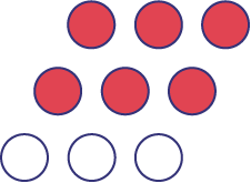 9 cercles dont 6 sont rouges.